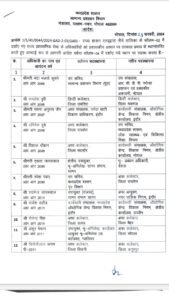 64 राज्य प्रशासनिक सेवा के अफसरो के तबादला आदेश जारी